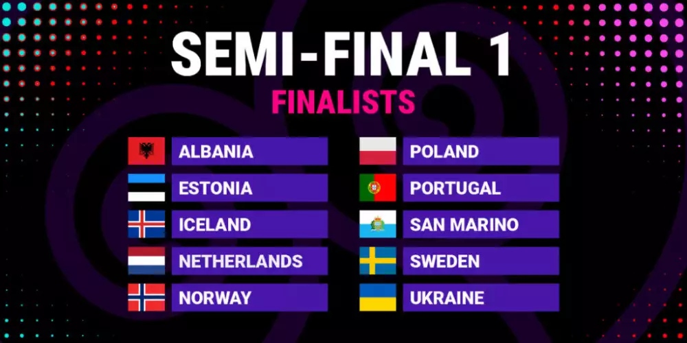 Eurovision 2025 finalister